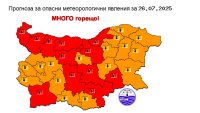 Червен код: Много опасни горещини до 43 градуса днес