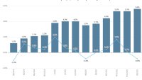 Годишната инфлация у нас през септември достигна 5,6 на сто