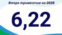 Очакванията към властта са високи, притесненията са за цени, инфлация и корупция