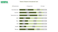 Любовта към Русия е мит, българите предпочитат Германия и Франция