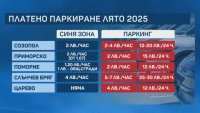 Къде по морето има синя зона и колко струва престоят там