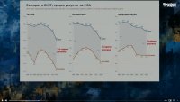 Икономиката ни е с ниска добавена стойност заради качеството на образованието