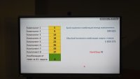 Зрелостниците ще работят по Вариант 2 на матурата