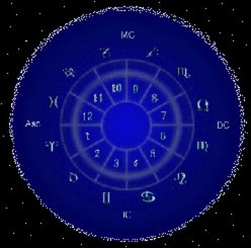 Илюстрация: www.horoscopes.it