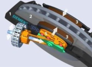 Siemens изпитва нова революционна спирачна система