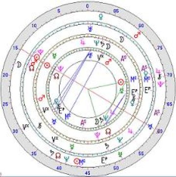 Изображение: cosmoastrology