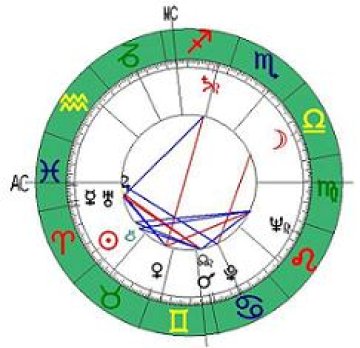 Изображение: horoscopo