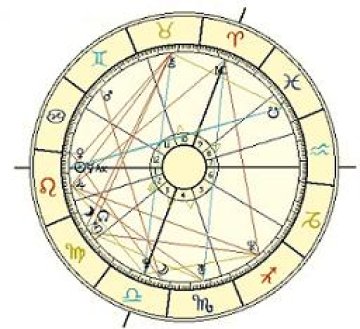 Изображение: astrologyalive