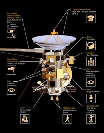 Изображение: cassini-huygens.jpl.nasa.gov