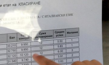 Общо 2829 са се класирали на втория етап в гимназиите