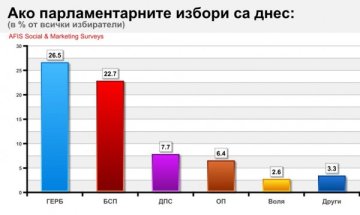 През 2017-та: Забогатяваме, но се усеща политическо напрежение