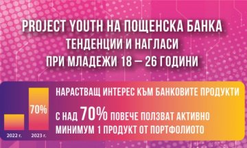 Пощенска банка: Програма „Project YOUth“ се превърна в предпочитано финансово решение за деца и младежи