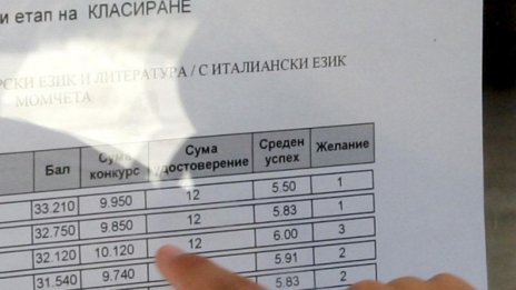 Общо 2829 са се класирали на втория етап в гимназиите