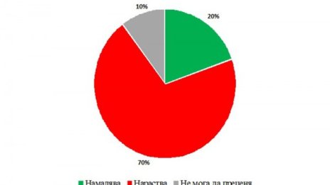 Българинът за Турция: Не ме засяга, но ще става по-зле...