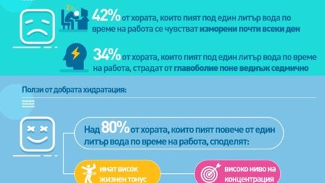 Седем чаши вода за по-продуктивен ден