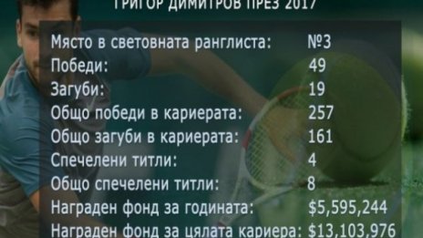 Гришо спечели над 5,5 млн. долара през 2017-а