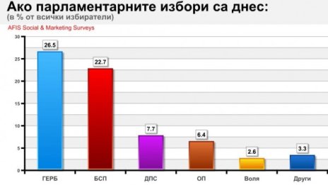 През 2017-та: Забогатяваме, но се усеща политическо напрежение