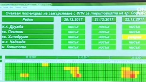 "Въздушен геноцид": На второ място сме по смъртни случаи заради въздуха