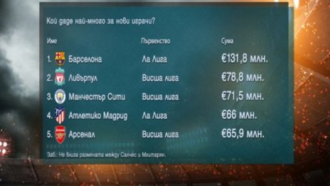 "Светците донор на Ливърпул, "мърсисайдци" – на Барса