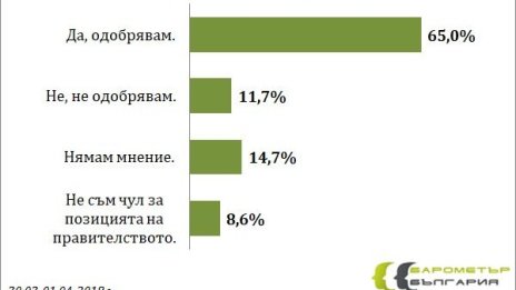 Заради руснаците, които остават: Народът доволен от Борисов