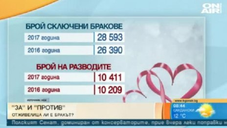 Бракът в България – отживелица или начало на истинската любов?