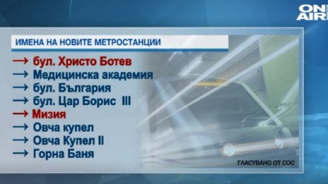 Христо Ботев под НДК... "Спаси София" иска нови имена на метростанции