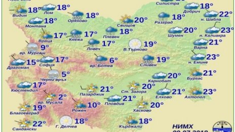 Бурята в НИМХ остава: Без прогноза за времето след 9 август?