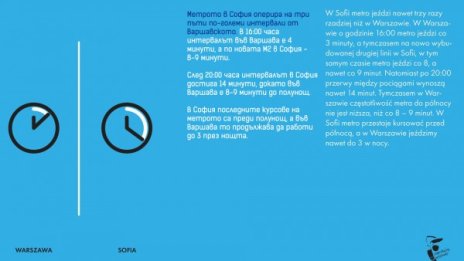 Варшава vs. София: Малко трамваи и метро на големи интервали!