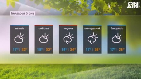 Уикендът – жега! После пълен обрат: Дъжд и бури!