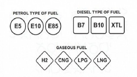 Нови означения за горивото: А-95 става Е-5 95. И още...