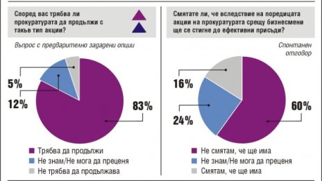 Българинът убеден: Съдът решава под натиск!