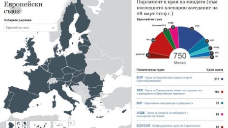 ЕП създаде уебсайт специално за евроизборите