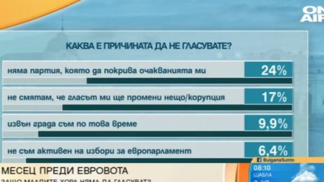 На избори: Младите не са апатични, политиците остават неразбрани!