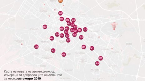 Опасно мръсен въздух в София - високи нива на азотен диоксид