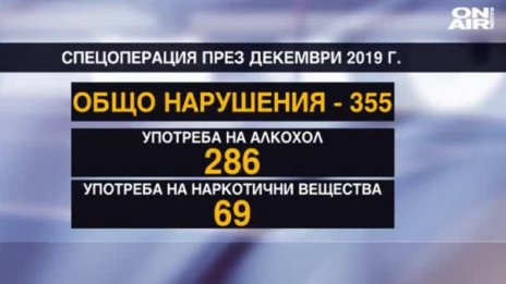 За или против кръвните проби на шофьорите за наркотици?