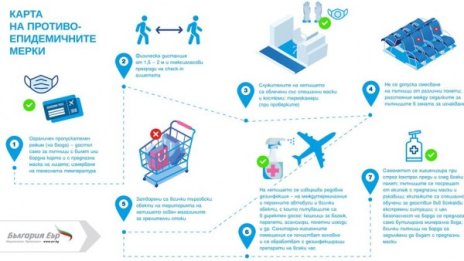 HEPA филтри, дезинфекция и маски на борда - част от мерките при полет на "България Еър"
