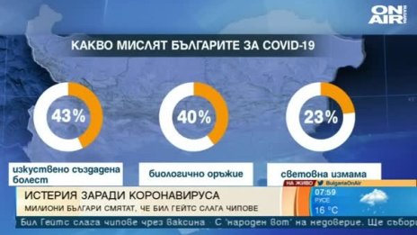 Заговор или реалност: Защо българинът не вярва в коронавируса?