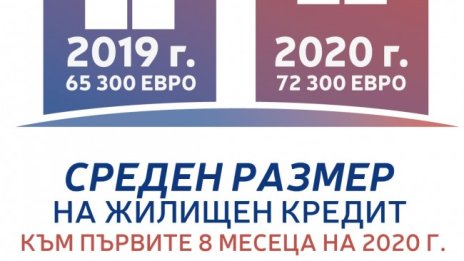 Специален "месец на жилищното кредитиране" в Пощенска банка през октомври