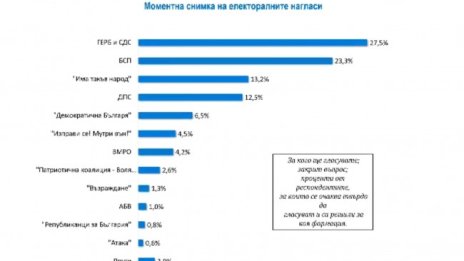 Опозицията е разделена - това е шансът на ГЕРБ, смята Първан Симеонов