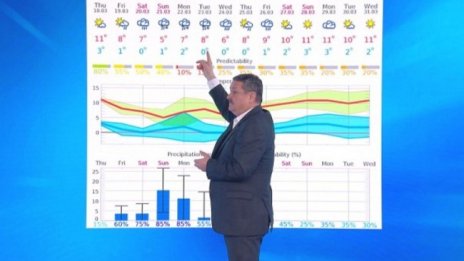 Пролетта идва с ниски температури, много дъжд и сняг