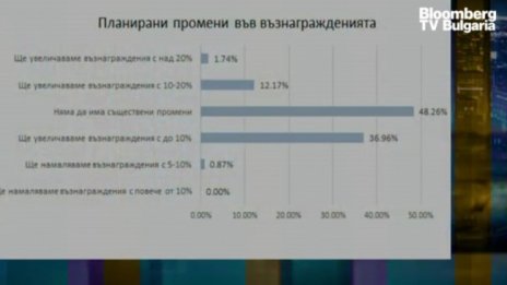 Заплатите растат и тази година, Варна и Бургас догонват София