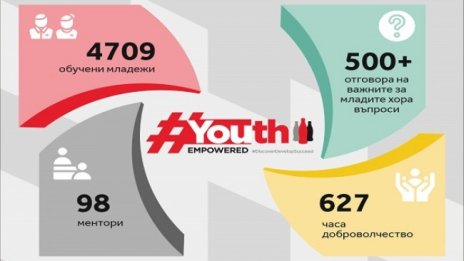 4700 ученици и студенти зададоха над 500 въпроса в петото издание на програмата #YouthEmpowered