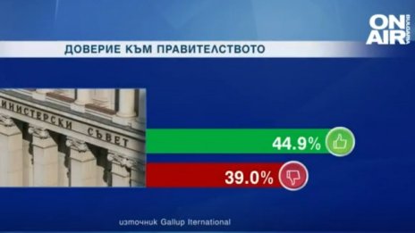 За доверието към кабинета: Все още еуфорията следва гражданите