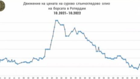 Експерт: Поскъпва зърното и пшеницата, да пазаруваме само необходимото