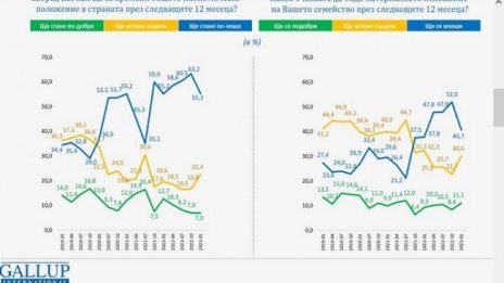 Българинът малко по-спокоен за финансите си, отмина ли пикът на тревогата?