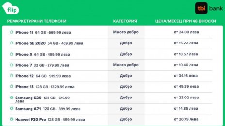 Смартфонът е по-достъпен с tbi и Flip