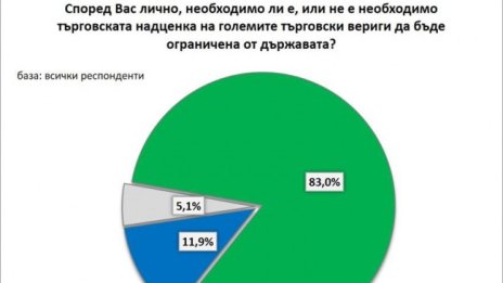 Заради високите цени: 80% от хората свиват пазара, 83% искат таван на надценката