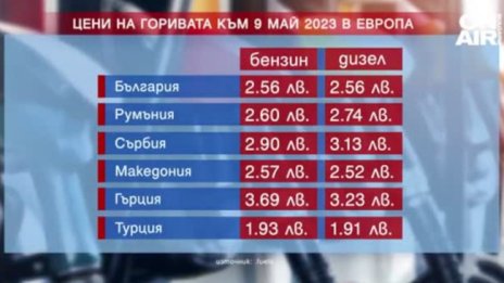 България в топ 6 на най-качествените горива в Европа, цените падат