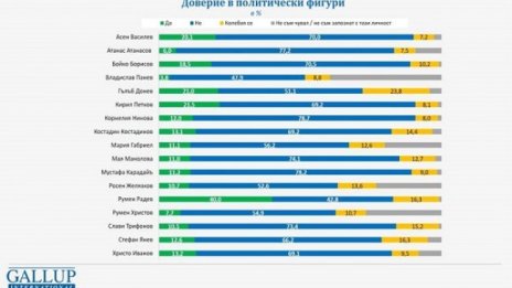 Харесват ли българите Мария Габриел? Рейтингът й е в златната среда