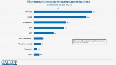 Да има ли общ кабинет между ГЕРБ и ПП-ДБ? Българите разделени